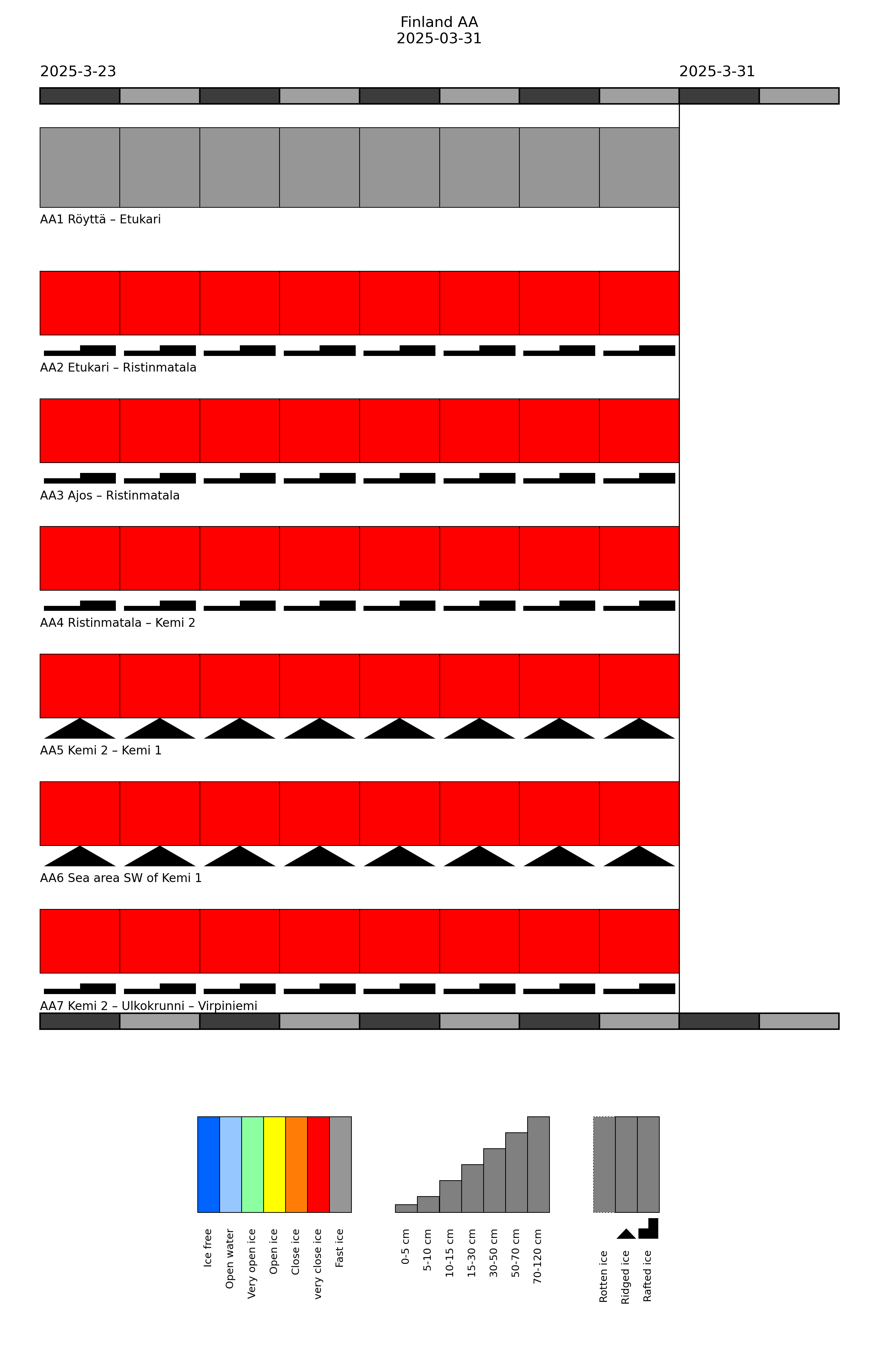 Baltic Ice Chart