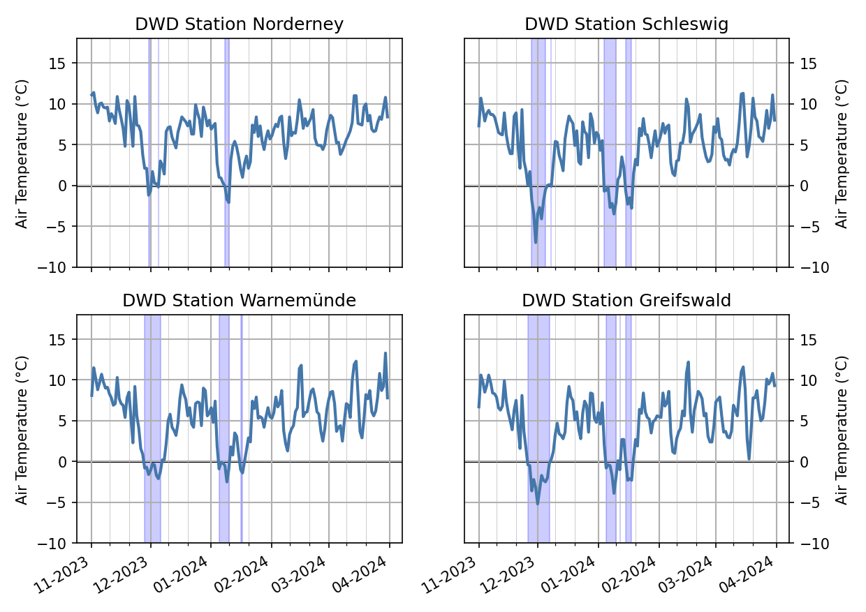 Daily mean temperatures from December 2022 to April 2023 for Norderney, Schleswig, Warnemünde und Greifswald. Explanations in the text.