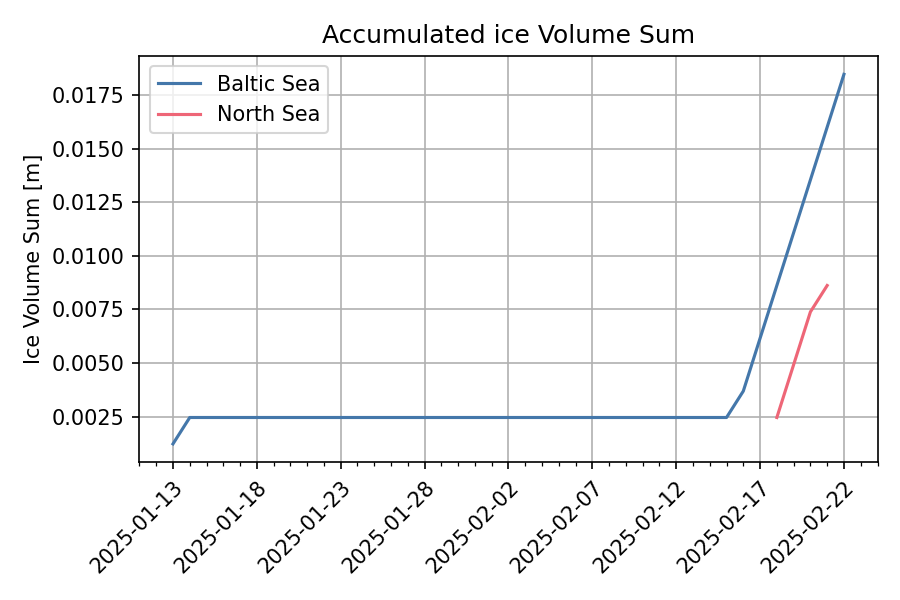 Accumulated areal ice volume sum for the North Sea and Baltic Sea in the ice winter 2024/25.