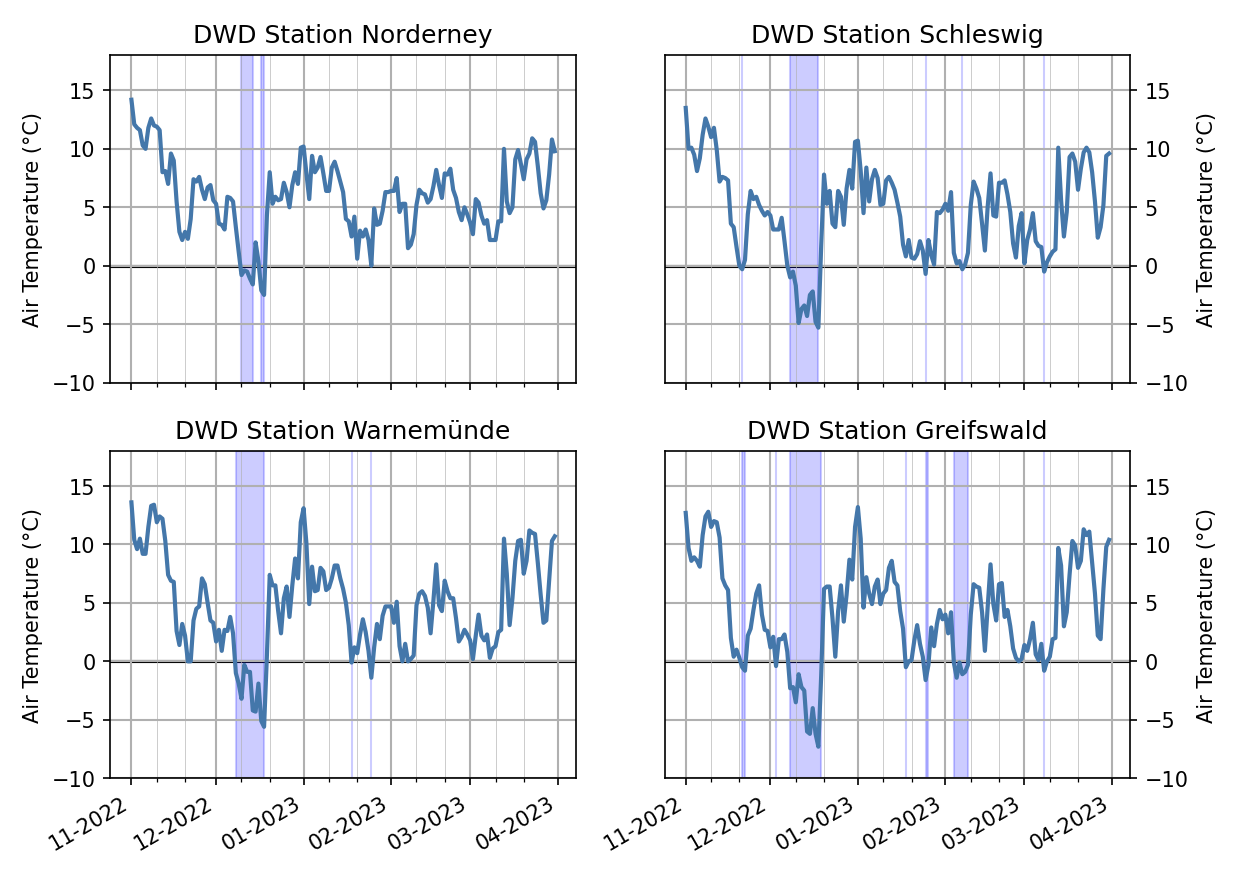 Daily mean temperatures from December 2022 to April 2023 for Norderney, Schleswig, Warnemünde und Greifswald. Explanations in the text.