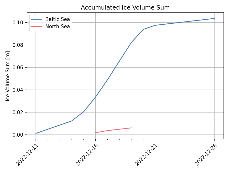 Accumulated areal ice volume sum for the North Sea and Baltic Sea in the ice winter 2022/23.