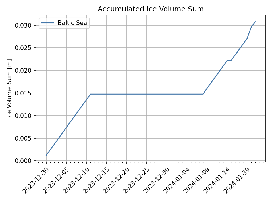 Accumulated areal ice volume sum for the North Sea and Baltic Sea in the ice winter 2023/34.